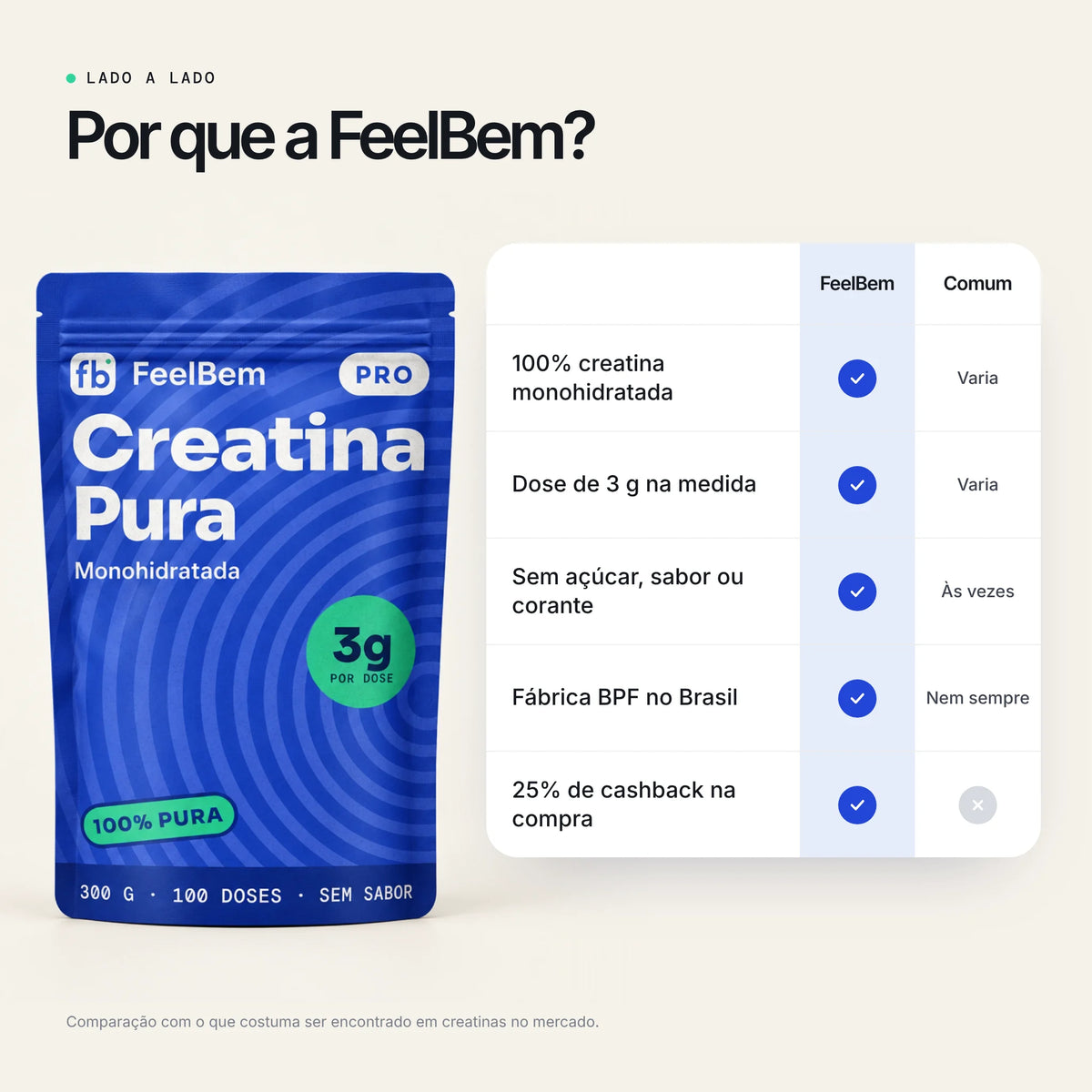 Comparação: Creatina Pura FeelBem e creatinas comuns · galeria 5